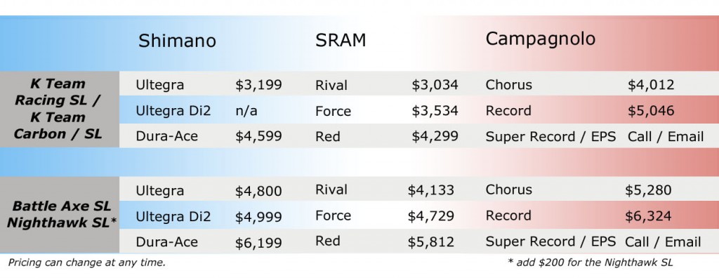 price sheet samples